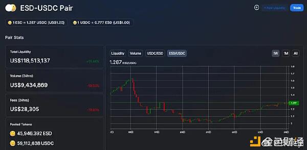 新一轮的defi是从rebase开始的1