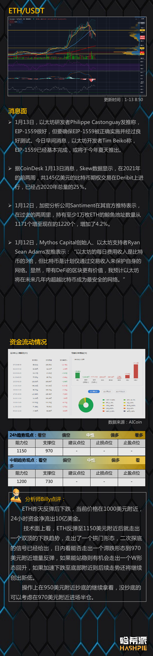 市场回落，第二次探底，探底时间到了吗？3