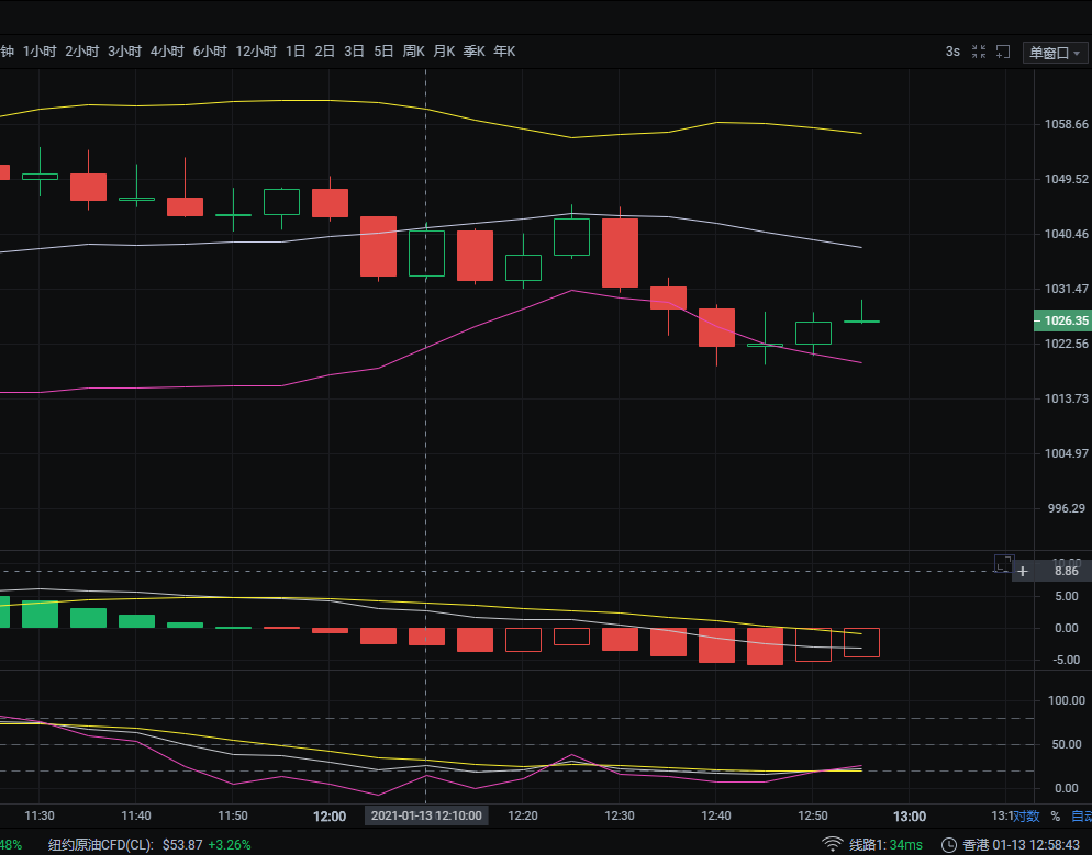 1/13午间以太坊市场分析及运营策略参考
