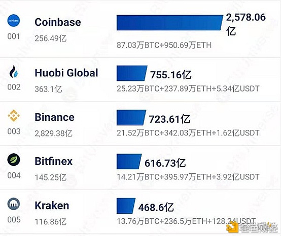 韩国拍摄首部区块链电视剧 数字资产多元化