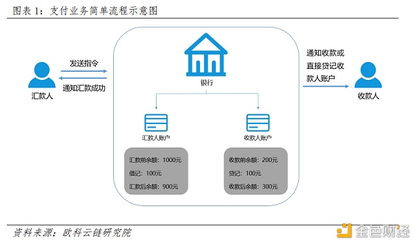 央行数字货币如何冲击国际支付清算体系？ 详解CNAPS、CIPS和SWIFT