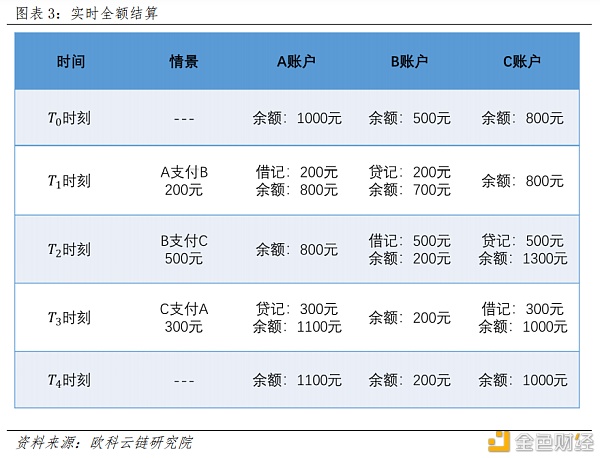 央行数字货币如何冲击国际支付清算体系？ 详解CNAPS、CIPS和SWIFT2