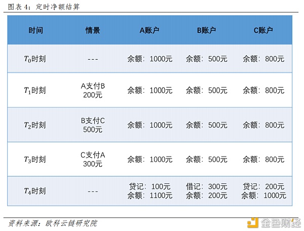 央行数字货币如何冲击国际支付清算体系？ 详解CNAPS、CIPS和SWIFT3