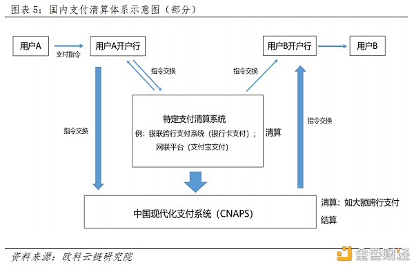央行数字货币如何冲击国际支付清算体系？ 详解CNAPS、CIPS和SWIFT4