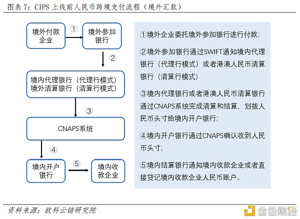 央行数字货币如何冲击国际支付清算体系？ 详解CNAPS、CIPS和SWIFT6