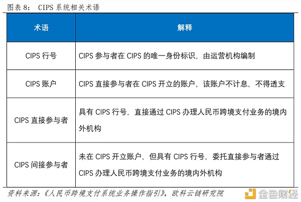 央行数字货币如何冲击国际支付清算体系？ 详解CNAPS、CIPS和SWIFT7