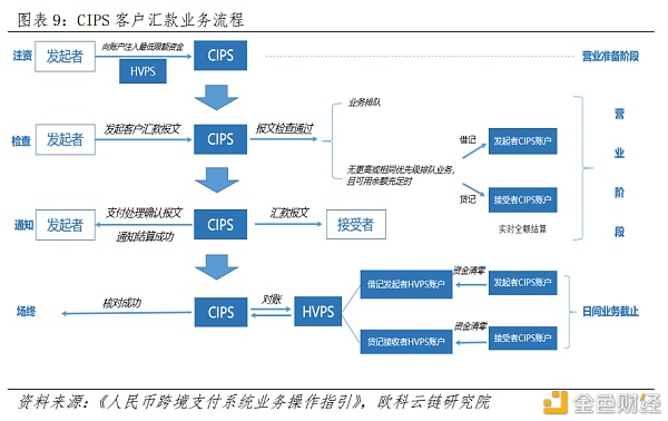 央行数字货币如何冲击国际支付清算体系？ 详解CNAPS、CIPS和SWIFT8