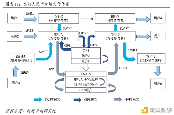 央行数字货币如何冲击国际支付清算体系？ 详解CNAPS、CIPS和SWIFT10