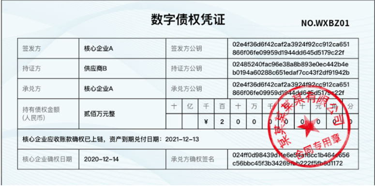 政策力推供应链金融平台构建：区块链如何助力集团企业财务公司数字化转型？
