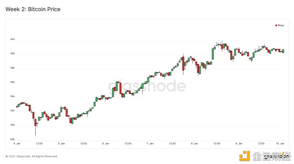 以太坊市值将超过比特币? 以太坊市值将超过比特币?