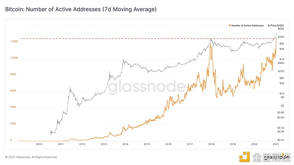 以太坊市值将超过比特币?1 以太坊市值将超过比特币?1