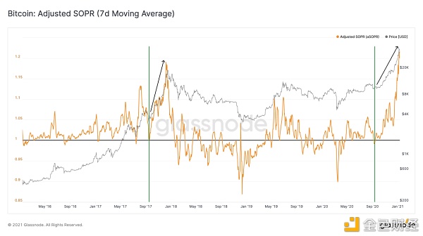 以太坊市值将超过比特币?2 以太坊市值将超过比特币?2