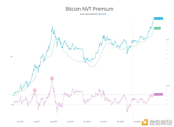 以太坊市值将超过比特币?3 以太坊市值将超过比特币?3
