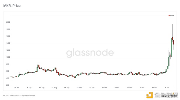 以太坊市值将超过比特币?4 以太坊市值将超过比特币?4