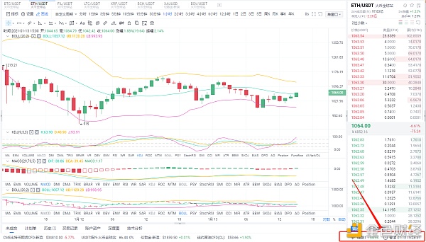Myna币圈：eth中午1/13的多订单布局恭喜关注订单的真正仓库客户获得54点的完美利润1