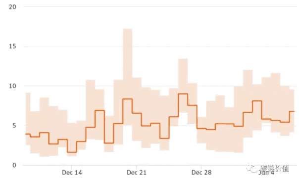 比特币突破4万美元后的下一步是什么？