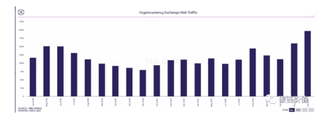 比特币突破4万美元后的下一步是什么？2