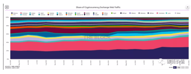 比特币突破4万美元后的下一步是什么？3
