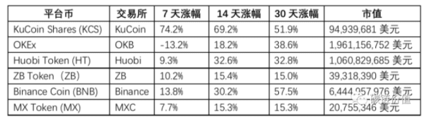 比特币突破4万美元后的下一步是什么？4