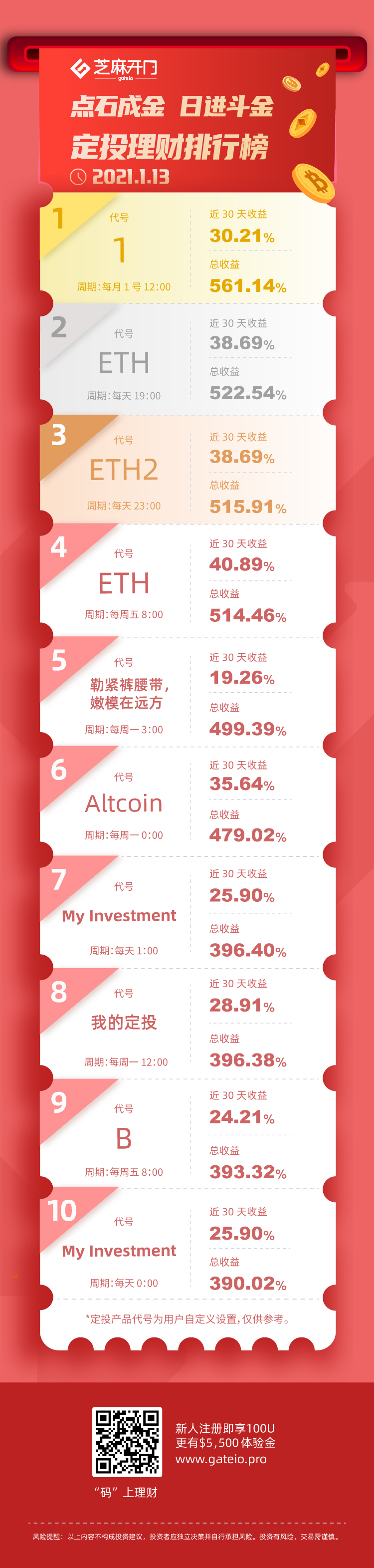 Gate.io芝麻开门定投理财排行榜0113