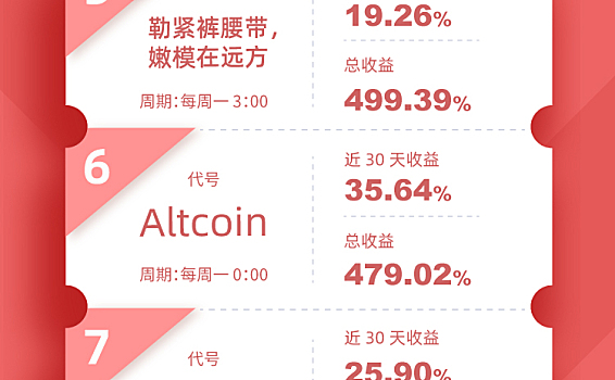 Gate.io芝麻开门定投理财排行榜0113