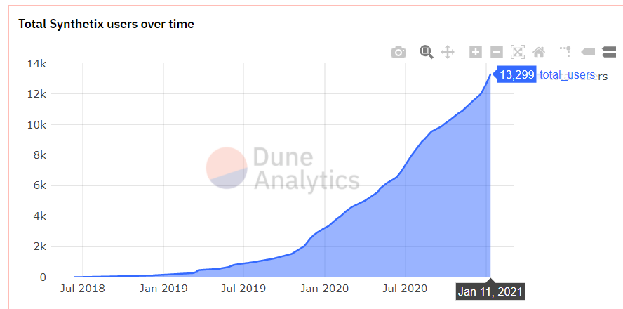 巴比特观察丨 DeFi龙头率先打响反弹第一枪，AAVE、SNX价格双双创新高，两年涨幅上百倍！7