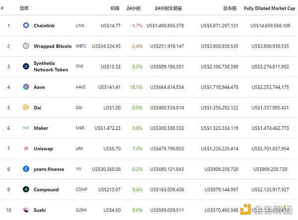 金色DeFi日报 | Bancor提出新机制扩大网络流动性 金色DeFi日报 | Bancor提出新机制扩大网络流动性