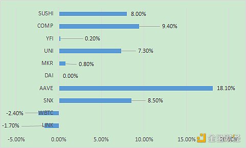 金色DeFi日报 | Bancor提出新机制扩大网络流动性1 金色DeFi日报 | Bancor提出新机制扩大网络流动性1