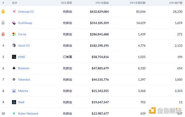 金色DeFi日报 | Bancor提出新机制扩大网络流动性2 金色DeFi日报 | Bancor提出新机制扩大网络流动性2