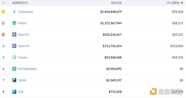金色DeFi日报 | Bancor提出新机制扩大网络流动性3 金色DeFi日报 | Bancor提出新机制扩大网络流动性3