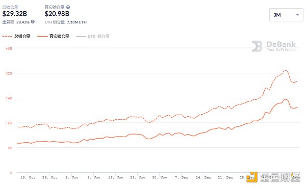 金色DeFi日报 | Bancor提出新机制扩大网络流动性5 金色DeFi日报 | Bancor提出新机制扩大网络流动性5