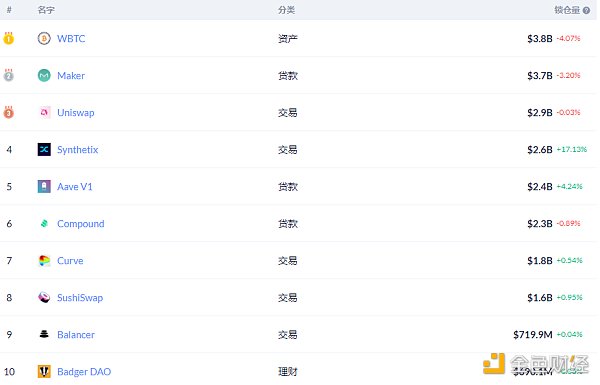 金色DeFi日报 | Bancor提出新机制扩大网络流动性6 金色DeFi日报 | Bancor提出新机制扩大网络流动性6