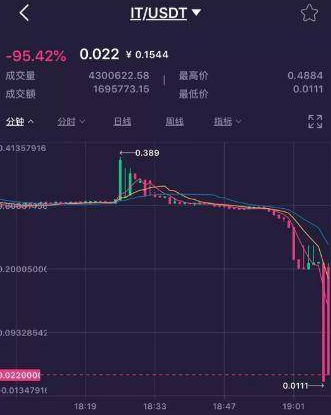 [重量级]涉及数亿资金的“idax交易所”终于被起诉了！！4