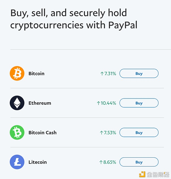 贝宝加密货币的日交易量翻了一番,创下新纪录2 贝宝加密货币的日交易量翻了一番,创下新纪录2