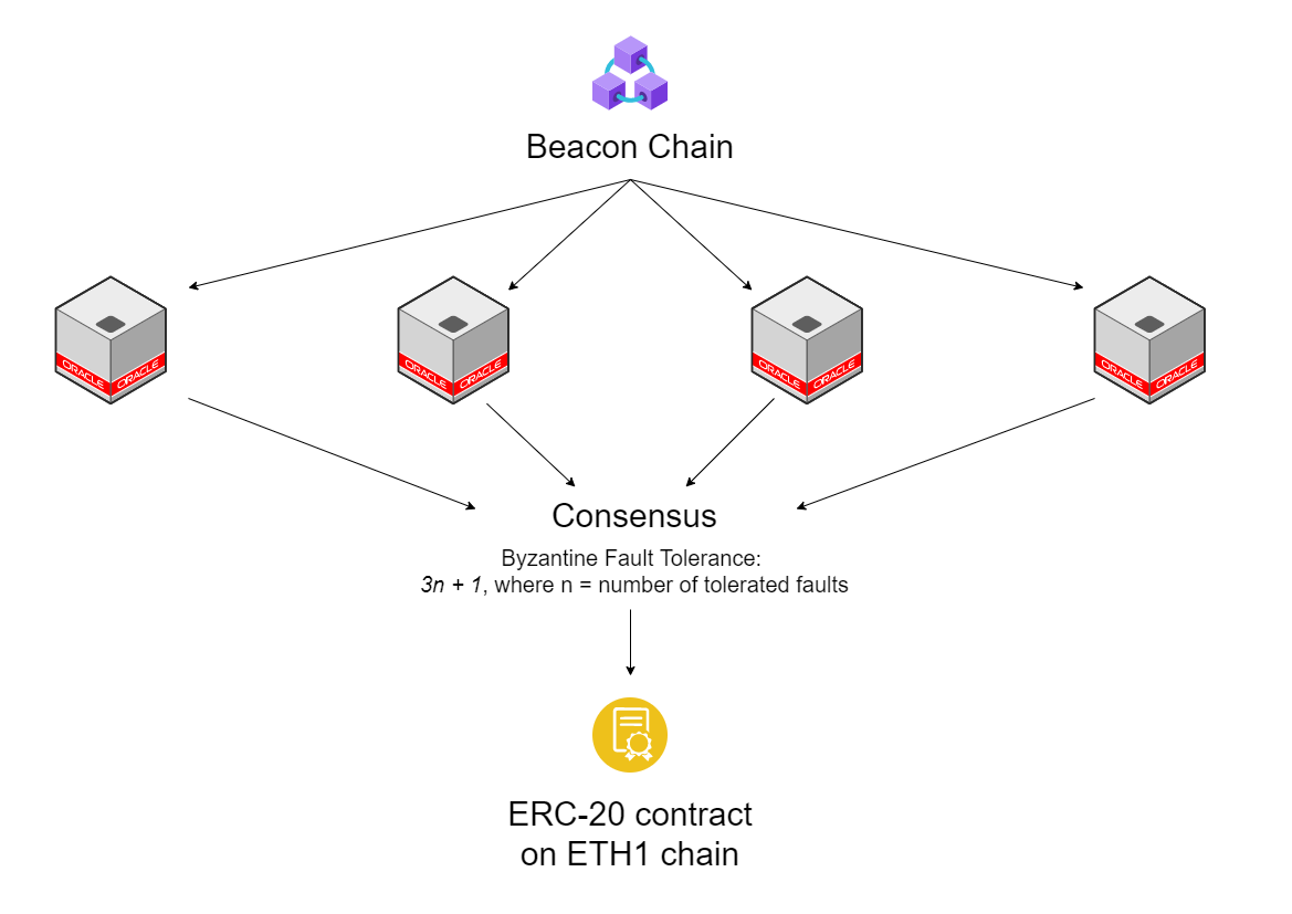 一文详解以太坊2.0流动性质押方案异同4