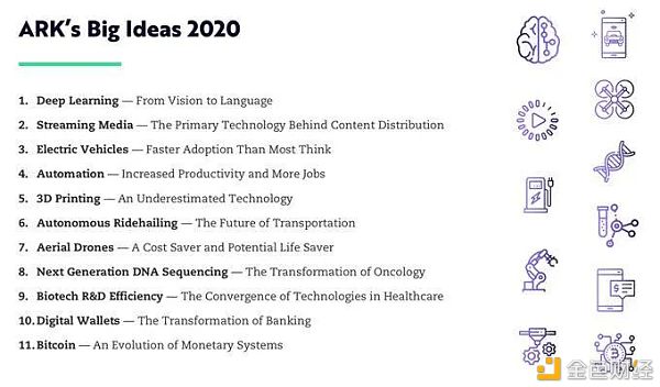 华尔街“最危险的女人” 木头姐和她的ARK神舟3