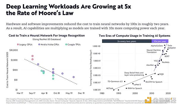 华尔街“最危险的女人” 木头姐和她的ARK神舟4