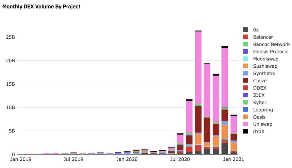 Messari：简明理解 DeFi 产品与价值2