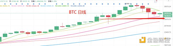 1.13晚间行情：可以进场抄底了吗？