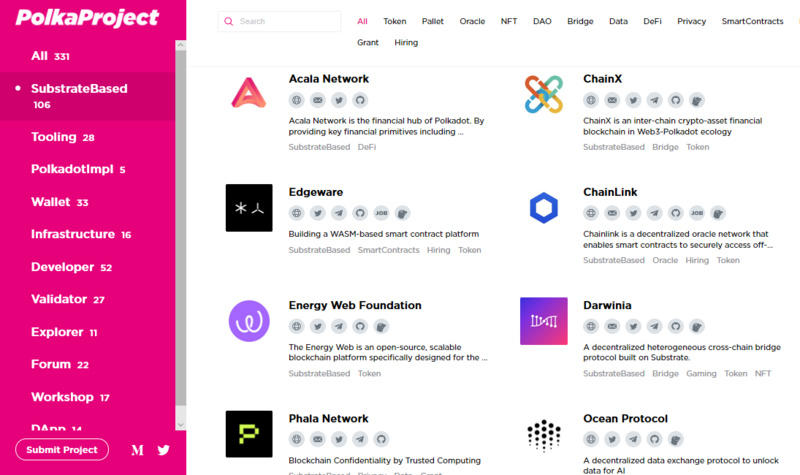 poca平行链槽对dot和ecology意味着什么？2