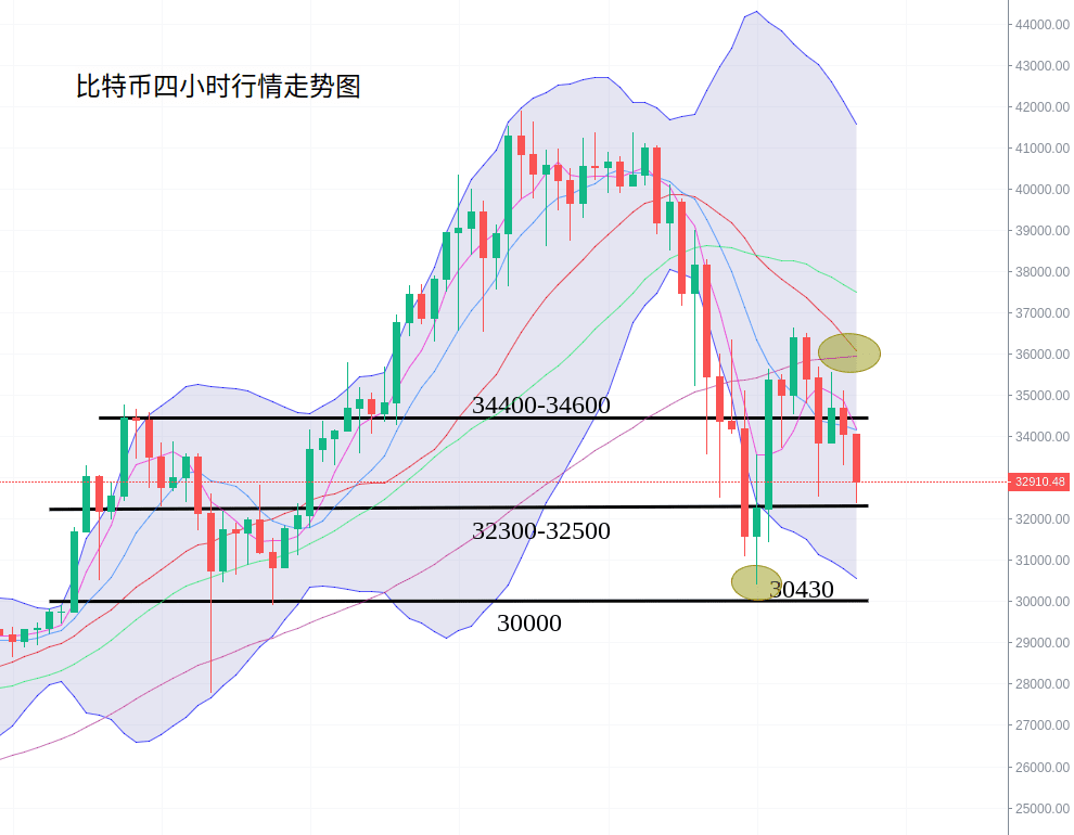 比特币万点回调,数字货币跳水破万亿 比特币万点回调,数字货币跳水破万亿