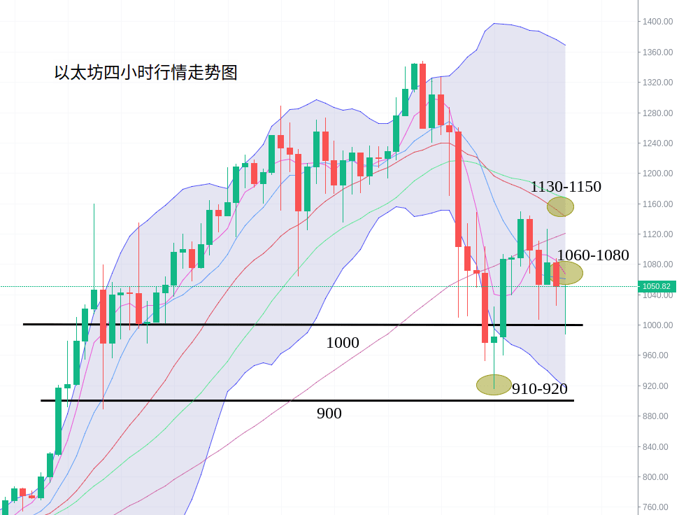 比特币万点回调,数字货币跳水破万亿1 比特币万点回调,数字货币跳水破万亿1