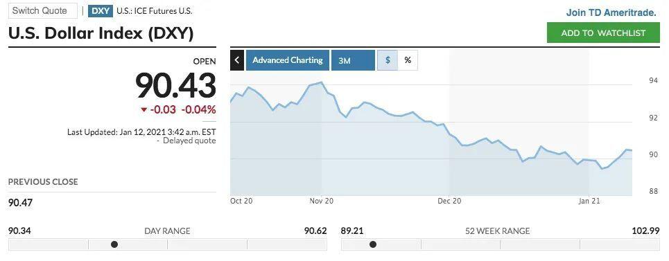 为什么比特币站在4万美元的高位，然后暴跌，却坐上了过山车？1