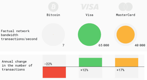 比特币，下一个郁金香泡沫？1
