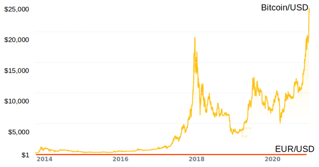比特币，下一个郁金香泡沫？2