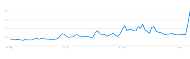 比特币，下一个郁金香泡沫？4
