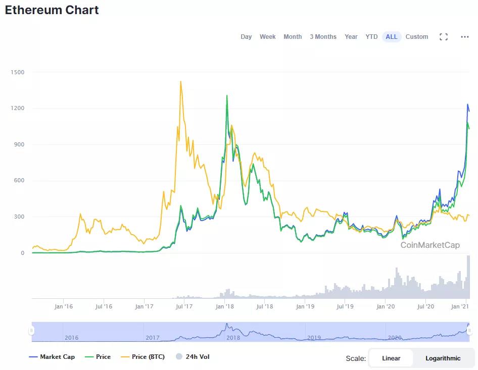 神与BM，加密之路的电子与正电子4