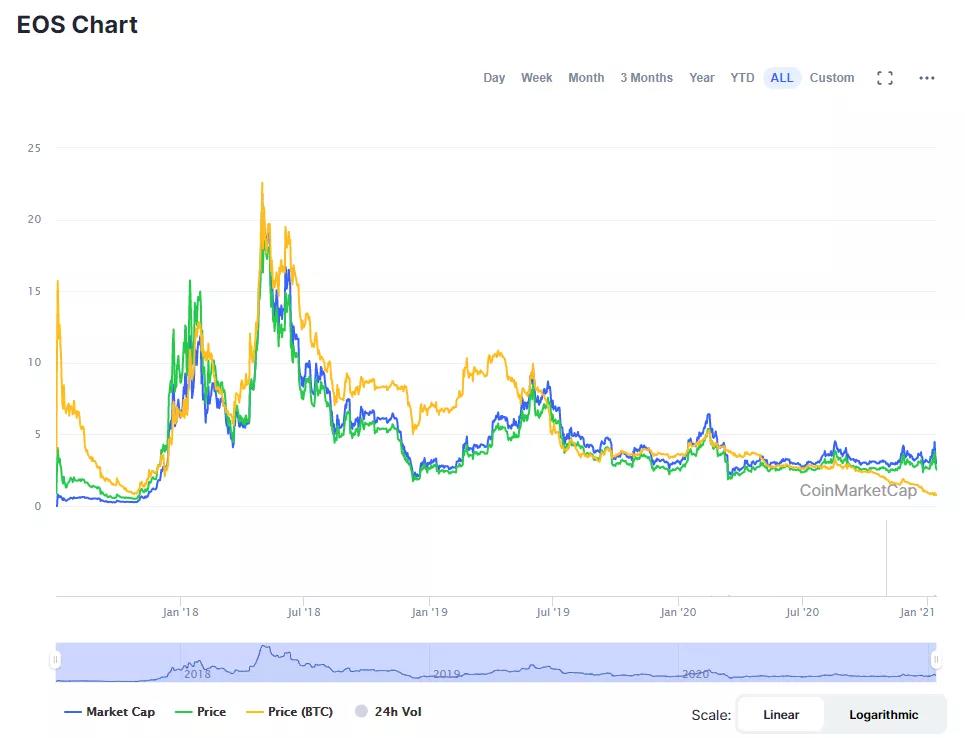神与BM，加密之路的电子与正电子5