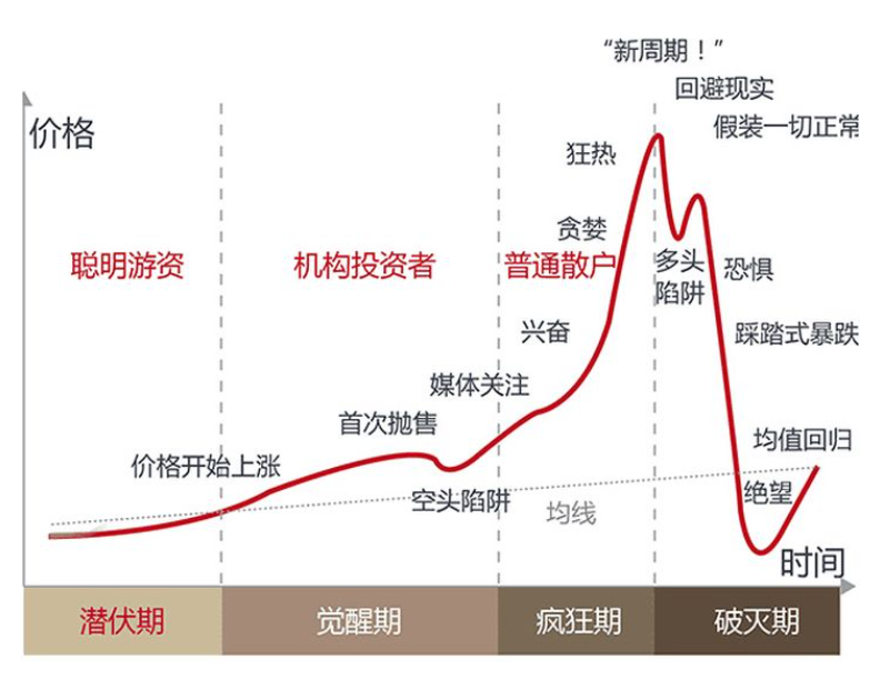 德菲是第一个发起反弹的领头羊。AAVE和SNx价格双双创出新高,两年内涨幅超过100倍!8 德菲是第一个发起反弹的领头羊。AAVE和SNx价格双双创出新高,两年内涨幅超过100倍!8