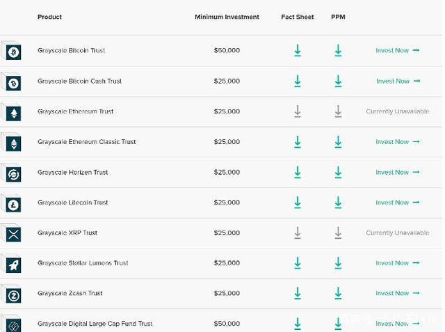 灰色恢复加密信托基金购买，ETH出矿消息，来者不拒1
